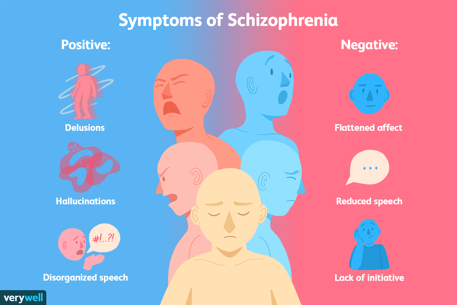 Schizophrenia treatment