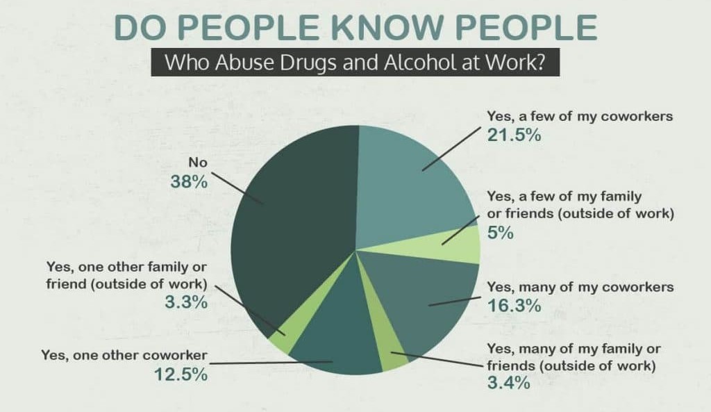 Workplace Drug Abuse Effects